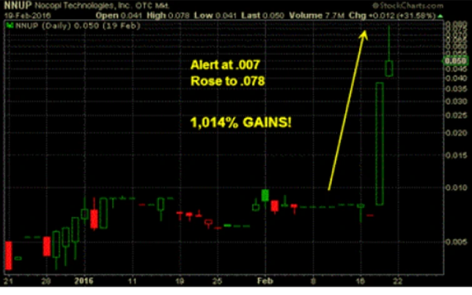 NNUP stock analysis results