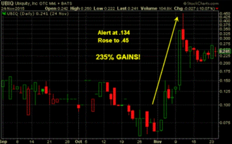 UBIQ trading signal visualization